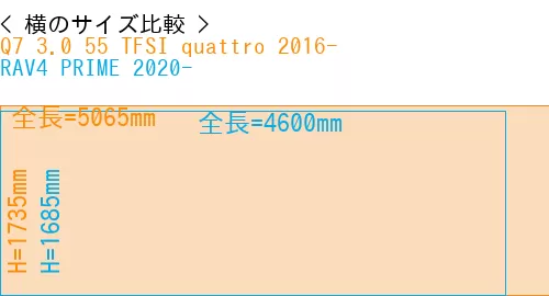 #Q7 3.0 55 TFSI quattro 2016- + RAV4 PRIME 2020-